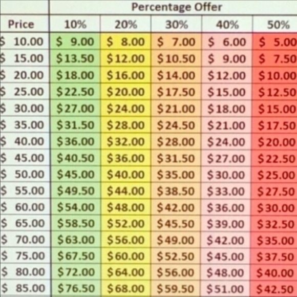 Other - REASONABLE OFFER CHART🥰🤩